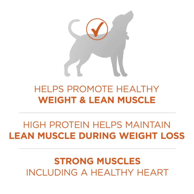 Purina One Plus Healthy Weight High-Protein Formula Strong Muscles