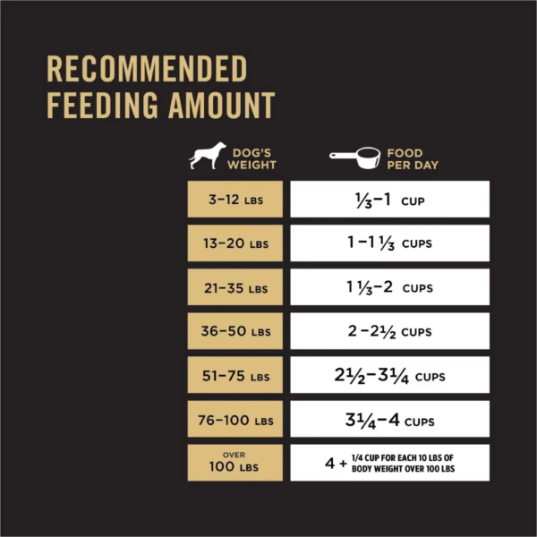 Purina Pro Plan Salmon and Rice Formula Recommended Feeding Amount